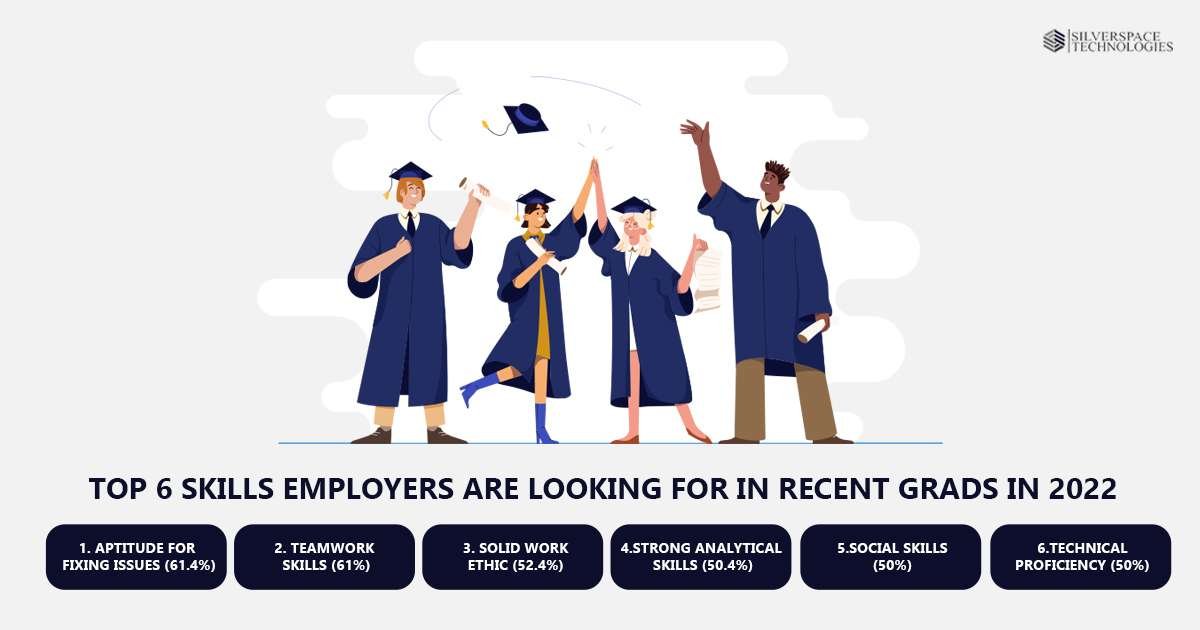 The Top 6 Skills Recent Grads Will Need in 2023.